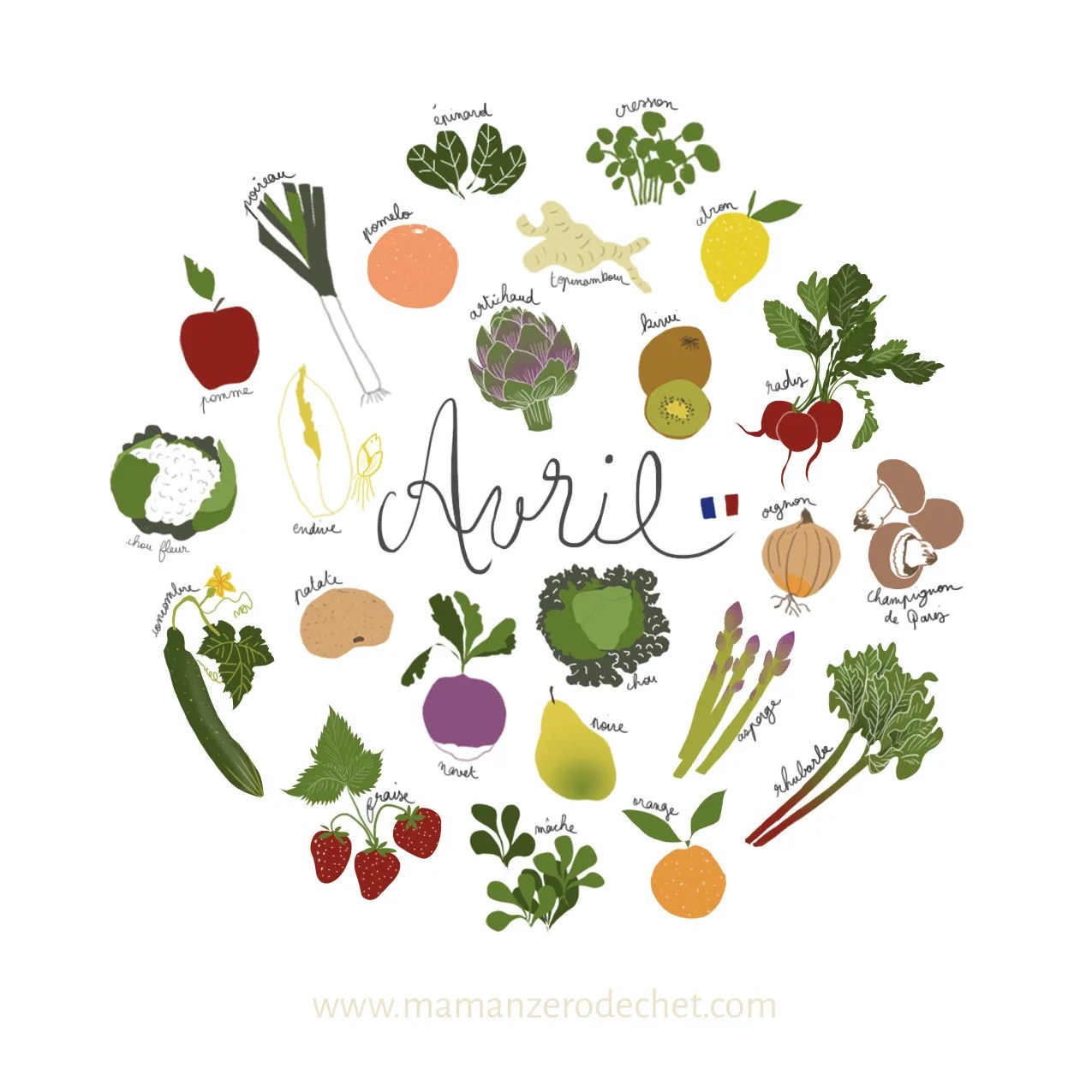 maman-zero-dechet-calednrier-fruit-legume-avril2